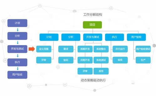 創新融合 基于微服務與區塊鏈的高效項目管理系統探析——以高亞科技8Manage PM為例